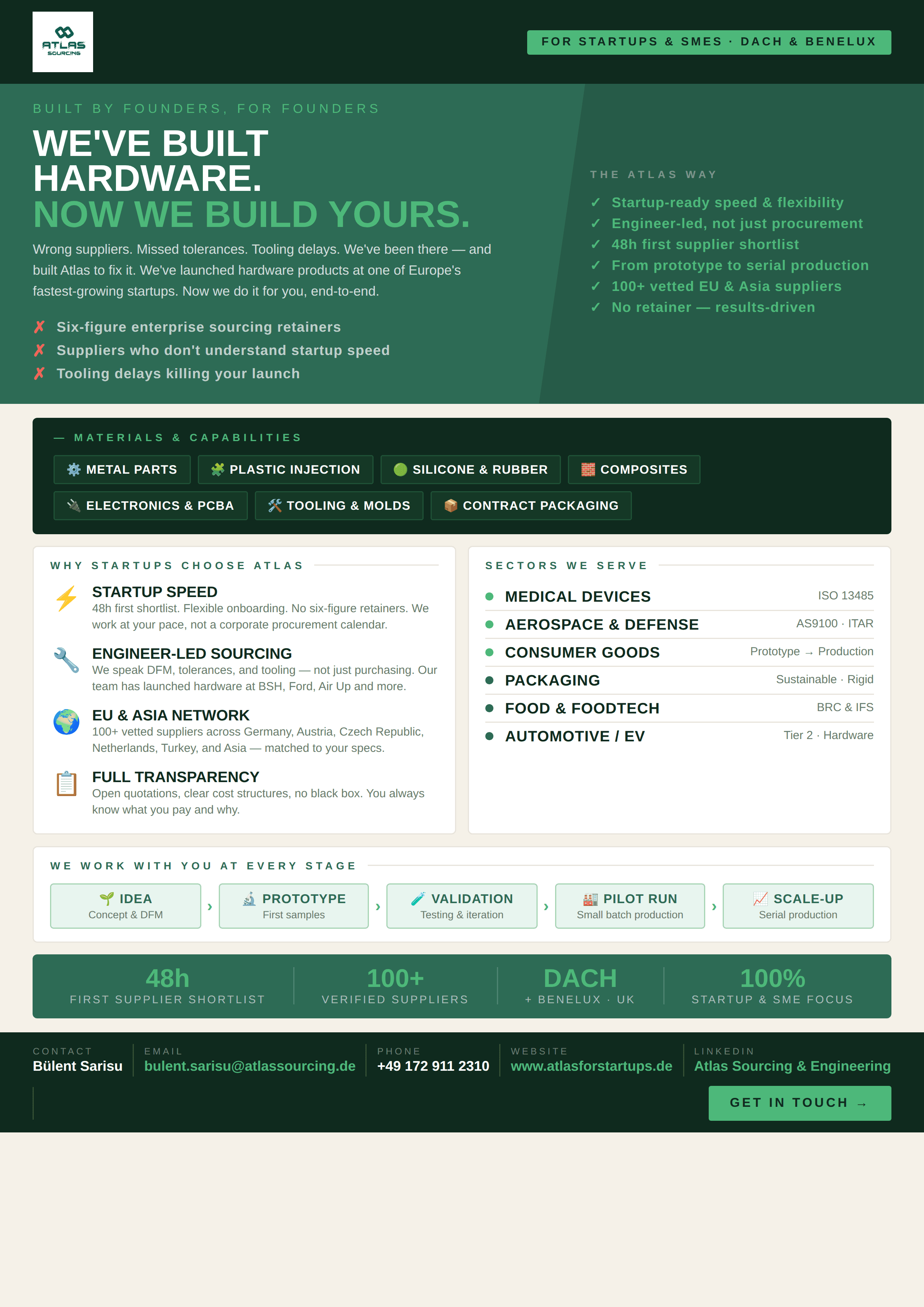Atlas Sourcing & Engineering